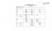 Расписание учебных занятий (художественное отделение) II полугодие