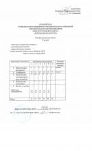 Учебные планы гитара 